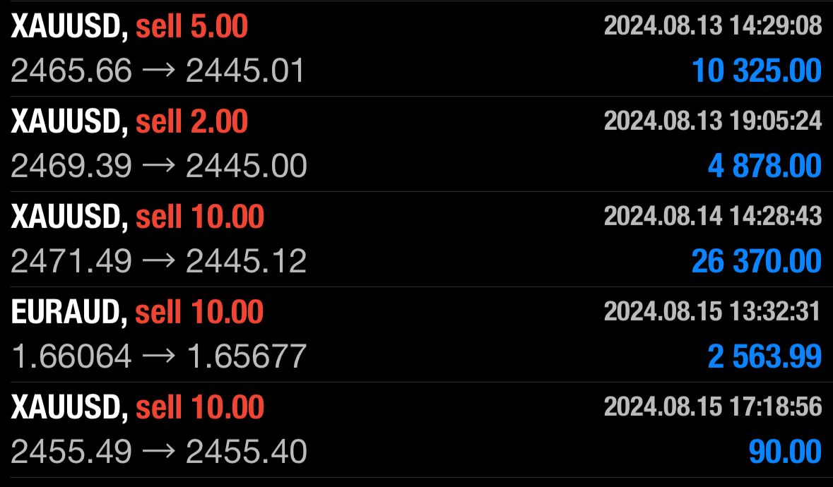 Trade PnL - 5fe1265a-fad4-4663-907d-bd111fe99dfb