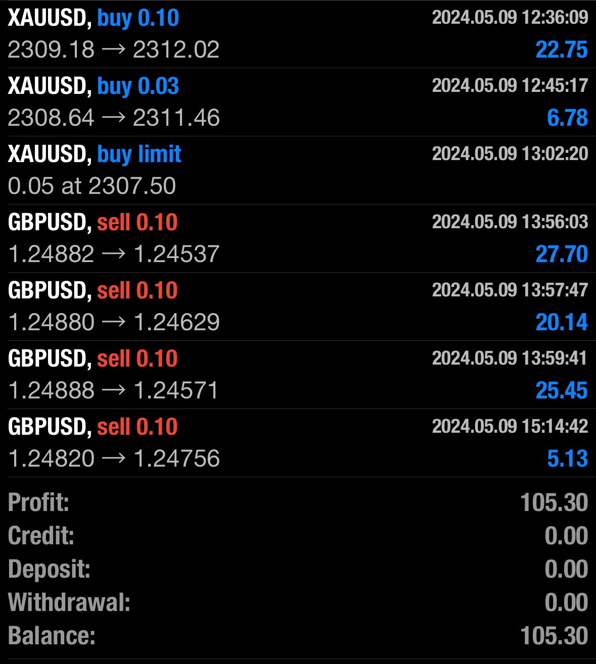 Trade PnL - 64e60eb9-c416-4641-90b5-09fc7d2ffd08