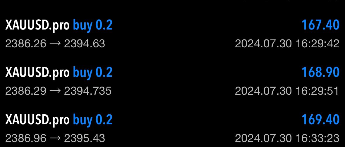 Trade PnL - f881ee5a-bef7-4dd8-8dde-38f1f231d305